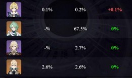 白术数据爆料最新消息