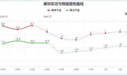 河北气象台最新爆料,揭秘未来天气趋势及应对措施”