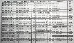 广州公布最新爆料