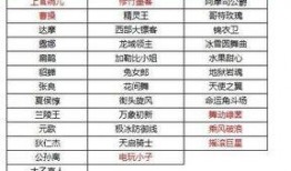 碎片商城最新爆料12月,新品速递与限时优惠大揭秘！