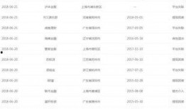 网贷最新爆料名单,揭秘行业乱象，风险警示再升级