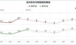 河北气象台最新爆料,揭秘未来天气趋势及应对措施”