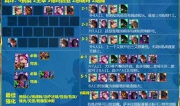 云顶s9.5最新爆料,版本变革与战术革新前瞻