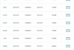 网贷最新爆料名单,揭秘行业乱象，风险警示再升级