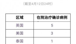 成都爆料最新消息疫情,多区开展核酸检测，防控措施持续加强