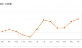 莲湖区房价最新爆料,涨跌动态一览无余