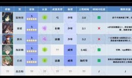 3.0版本原神最新爆料,全新世界、神秘角色与冒险启程