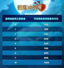 部落联赛爆料网站大全最新,揭秘各大战队备战策略与神秘赛事前瞻