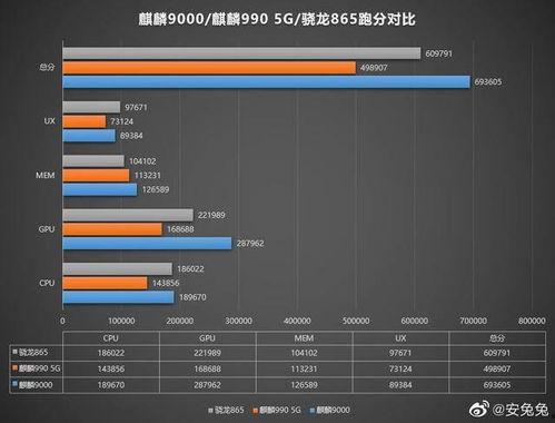 手机处理器最新爆料,最新手机处理器爆料大盘点