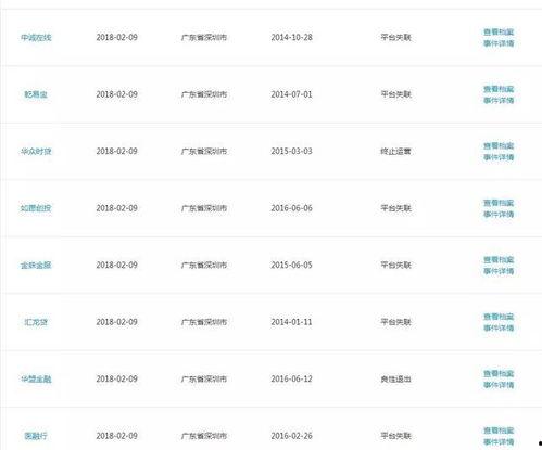 网贷最新爆料名单,揭秘行业乱象，风险警示再升级